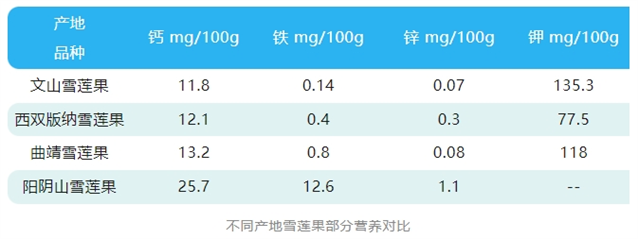 _红薯对血糖有作用吗_红薯能升血糖还是降血脂